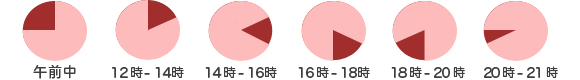 配送時間指定